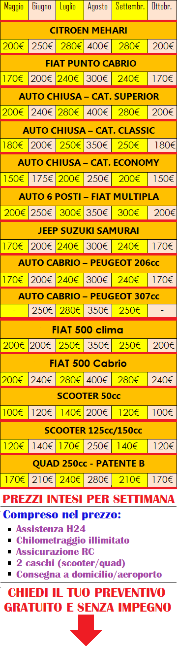 Noleggio Lampedusa Listino 2023